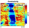 Conductivity map over a graphene grain boundary