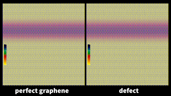 Bloch wave scattering on graphene